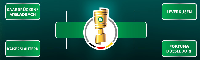 DFB-Pokal Halbfinale