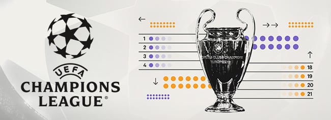 Änderungen in der Champions League