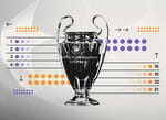 Reform der champions league