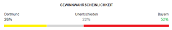 Gewinnwahrscheinlichkeit Dortmund Bayern Spiel