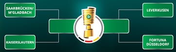 DFB-Pokal Halbfinale