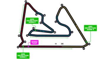 Bahrain GP